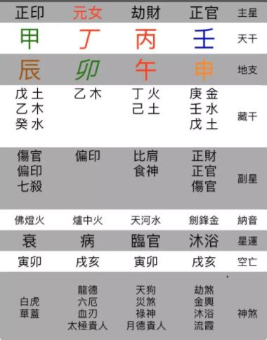 命理是什麼|八字命学